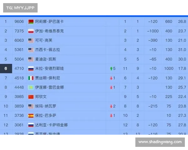 2017主赛事回顾(2017wta赛程) 2017主赛事回顾(2017wta赛程)