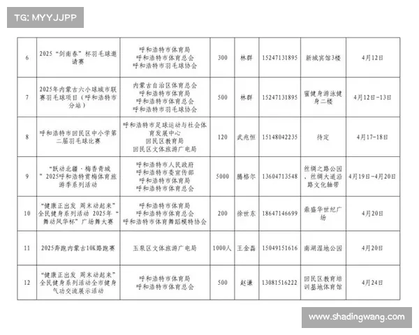 体育赛事承办资格(体育赛事承办资格有哪些) 体育赛事承办资格(体育赛事承办资格有哪些)