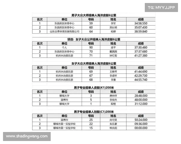 国内马拉松赛事级别,国内马拉松赛事级别分类 国内马拉松赛事级别,国内马拉松赛事级别分类